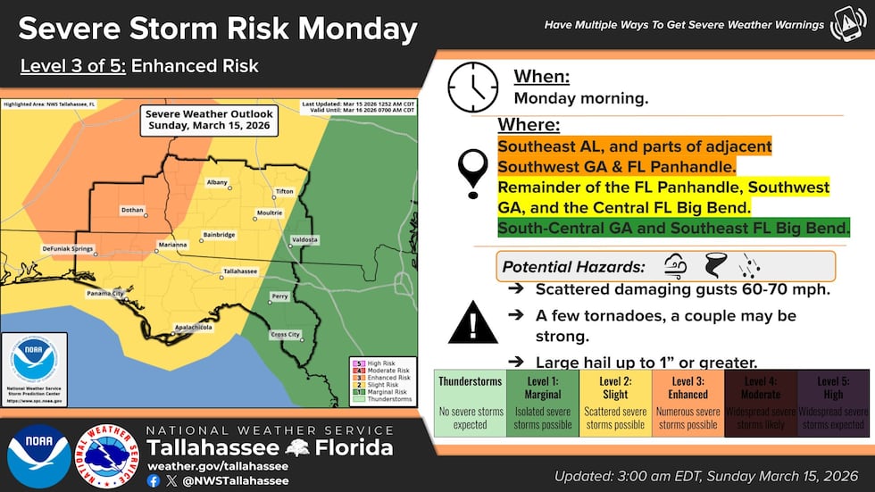 The Severe weather risk for Southeast Alabama overnight Sunday into Monday is now at an...