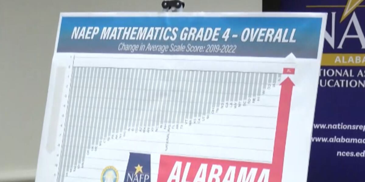 State test scores are up, but “there’s work still to be done”