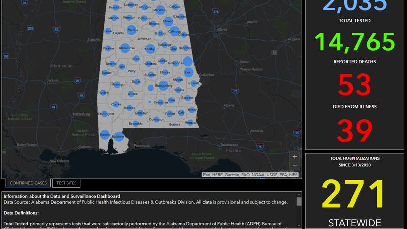 Apr. 7th: Alabama COVID-19 cases jump to 2,035