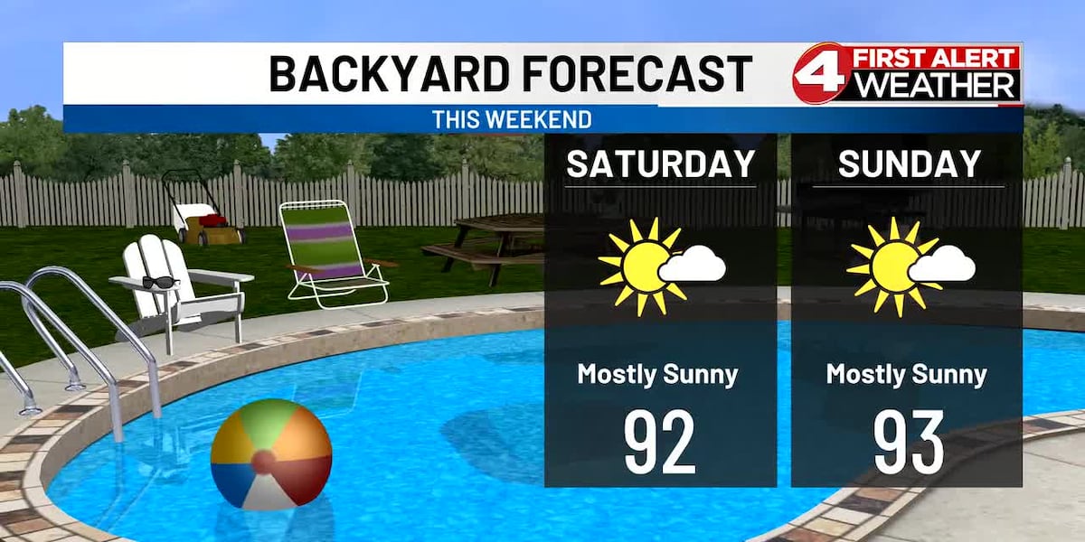 Heat building this weekend and early next week as rain chances drop