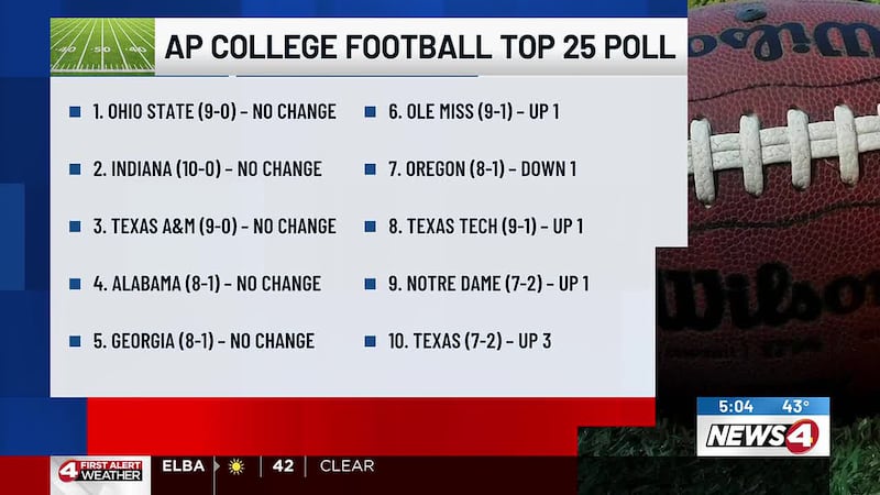 The No. 1 team for the 10th straight week — the Ohio State Buckeyes.